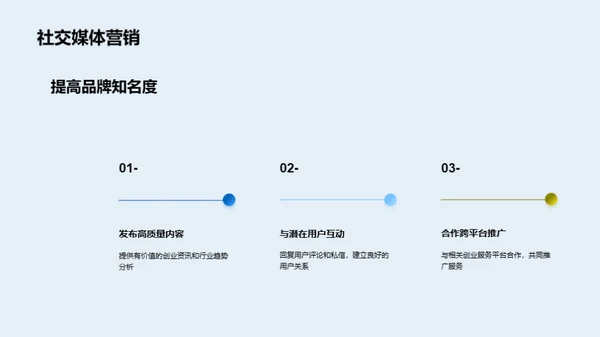 突破创业壁垒