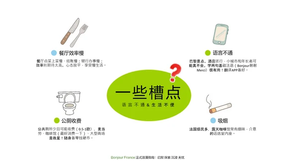 蓝绿色拼贴风法国旅游攻略PPT模板