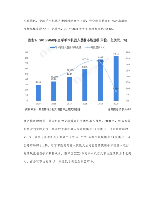 全球手术机器人行业市场规模及区域竞争格局分析-未来亚洲市场有望成为行业增长支柱.docx