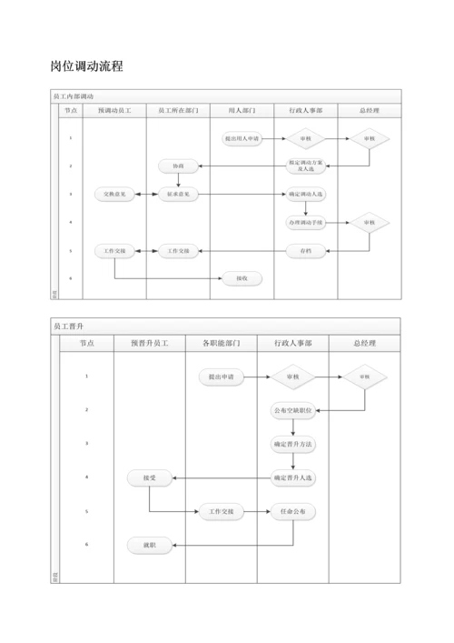 行政人事管理流程.docx