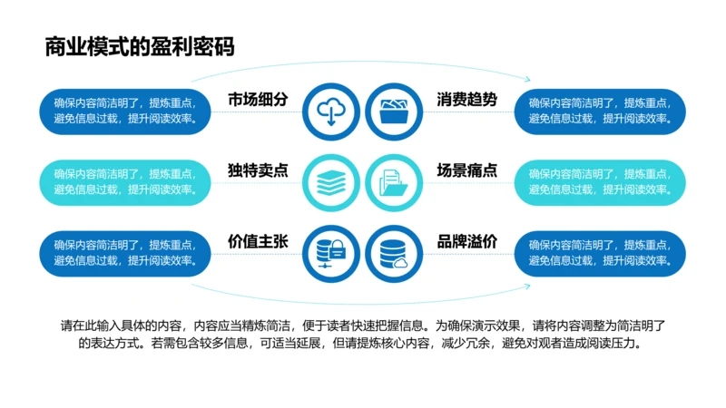 商业模式的盈利密码-商业模式PPT