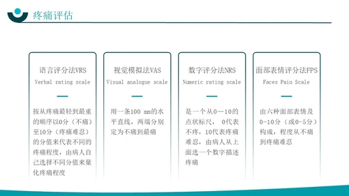深青色简约实拍风围手术期患者疼痛管理护理培训PPT模板