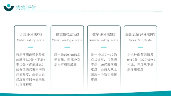 深青色简约实拍风围手术期患者疼痛管理护理培训PPT模板