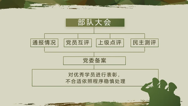 迷彩风八一军事部队年终述职报告动态PPT模板