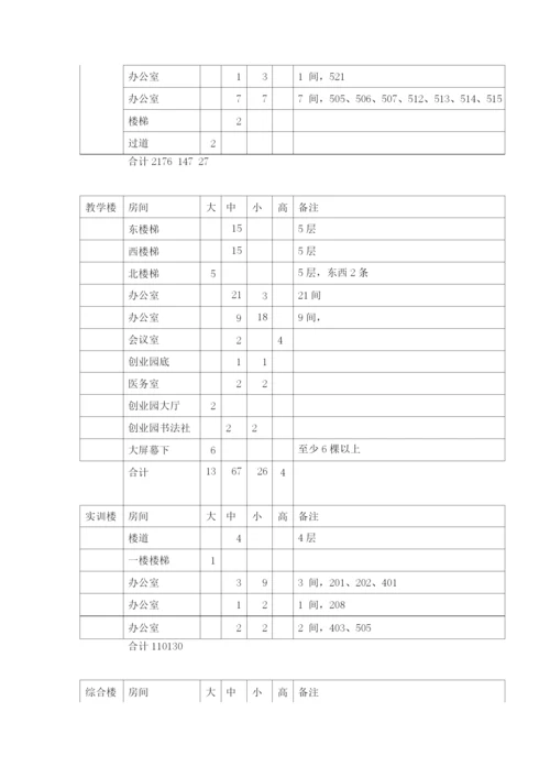 校园花卉租赁摆放服务技术规格响应.docx