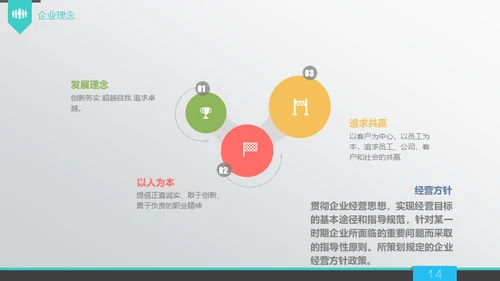 商业策划计划书融资路演通用PPT模板