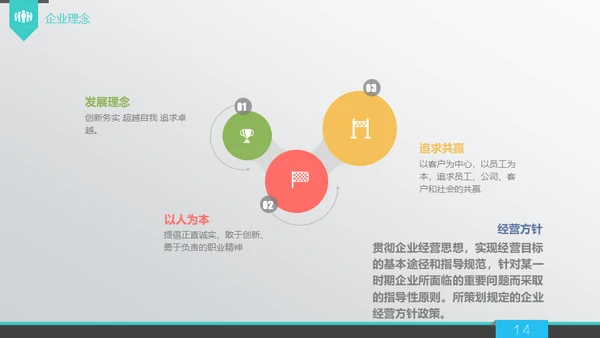 商业策划计划书融资路演通用PPT模板