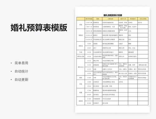 婚礼预算表模版