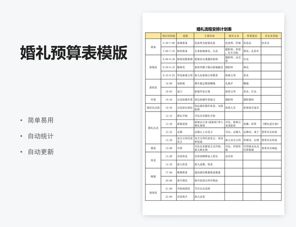 婚礼预算表模版