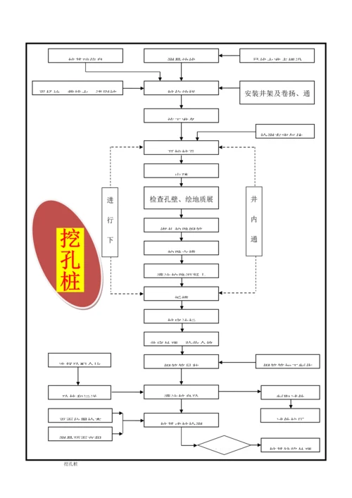 施工流程新版.docx
