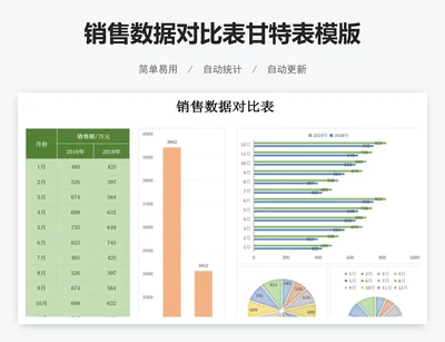 销售数据对比表甘特表模版