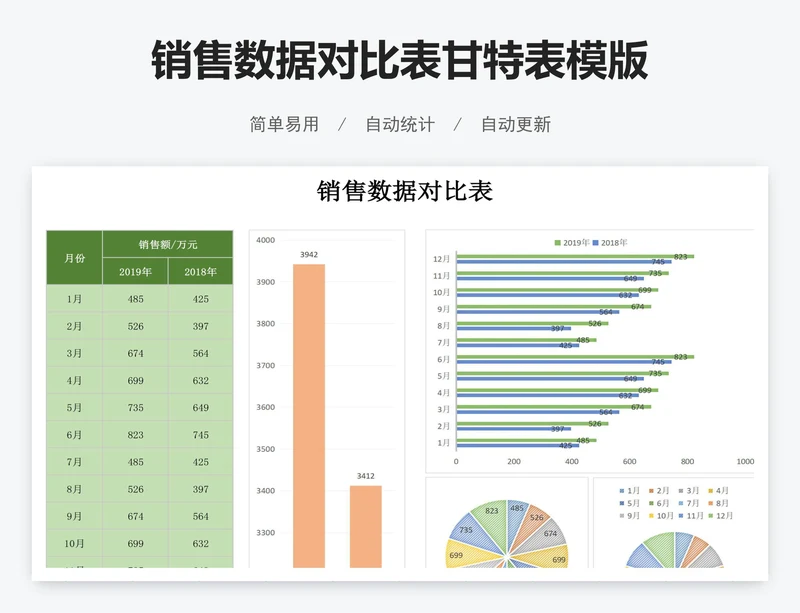 销售数据对比表甘特表模版