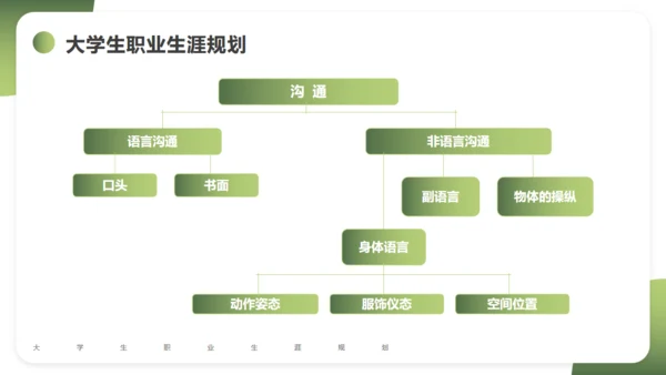 大学生职业生涯规划通用PPT课件模版