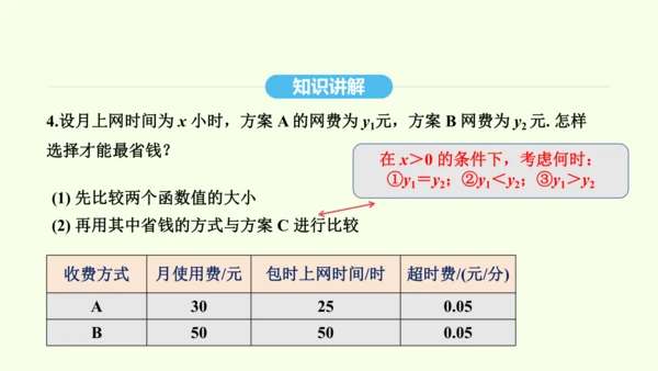 19.3课题学习 选择方案课件（共36张PPT） 2025年春人教版数学八年级下册