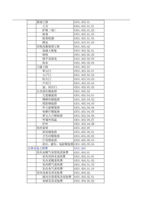 万科全套成本制度-成本核算指引.docx