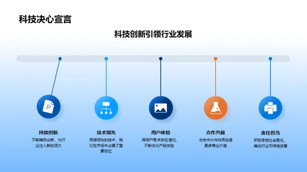 未来科技 共铸辉煌