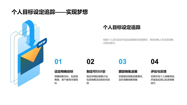 房产销售全面指导