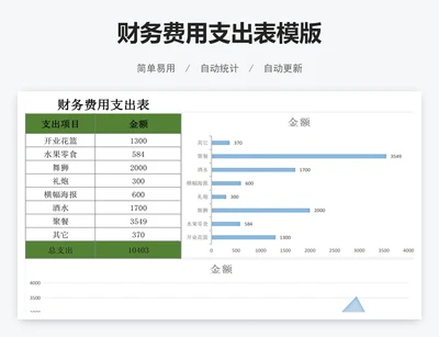 财务费用支出表模版