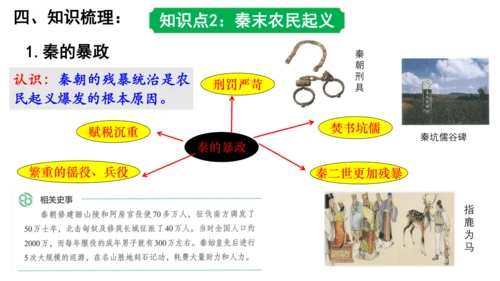 2024年秋季七年级上册历史期中复习课件