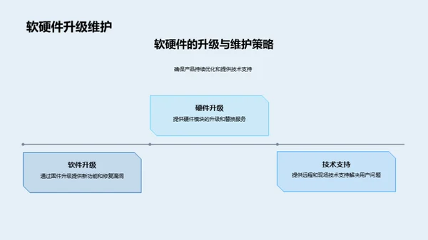 智慧生活：探索智能家居