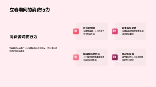 立春营销揭秘