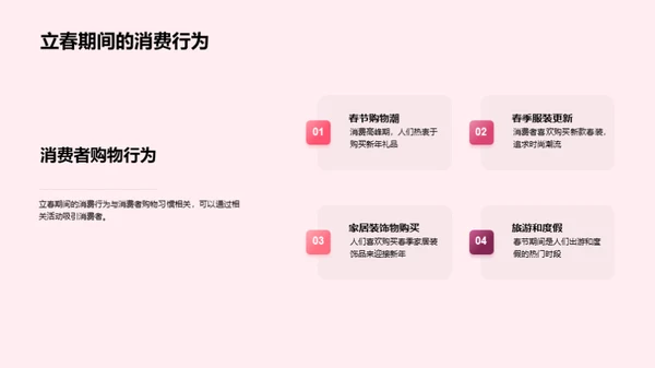 立春营销揭秘