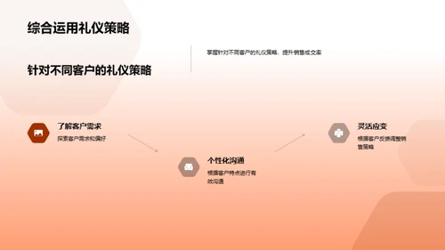 房产销售礼仪精进