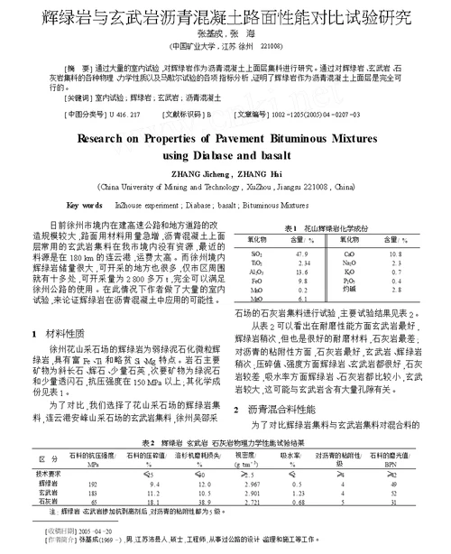 辉绿岩与玄武岩沥青混凝土路面性能对比试验研究