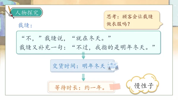 【核心素养】部编版语文三年级下册-25. 慢性子裁缝和急性子顾客 第2课时（课件）