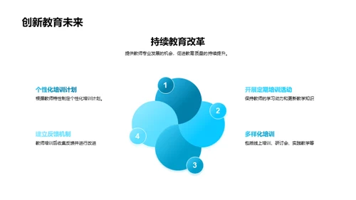 互动式英语教学改革