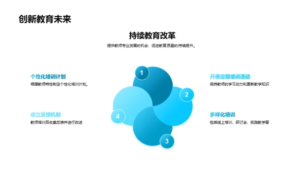 互动式英语教学改革