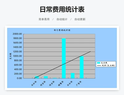 日常费用统计表