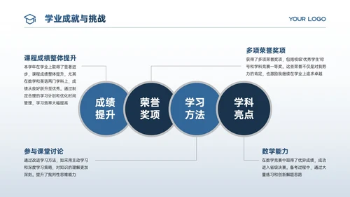 蓝色商务风结业报告PPT模板