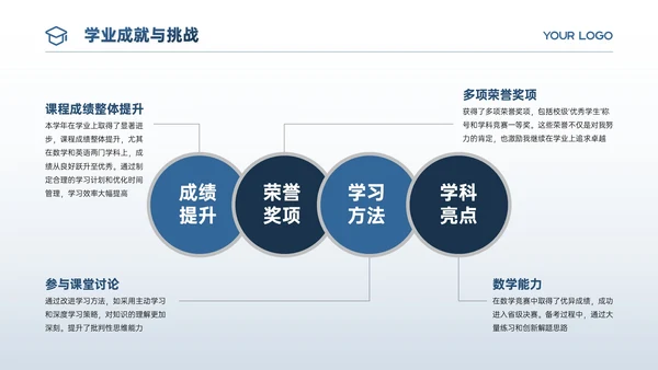 蓝色商务风结业报告PPT模板
