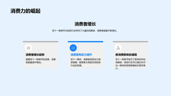 双十一旅游营销策划PPT模板