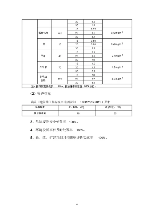 建筑公司与劳务公司签订安全生产责任书