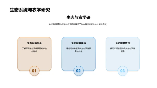 探索农学的未来走向