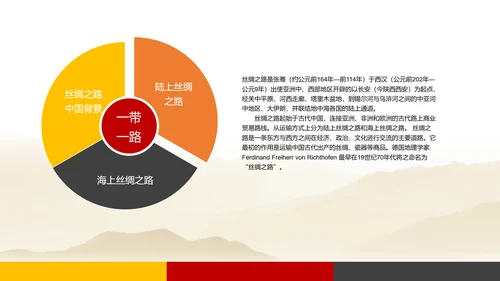 建设一带一路政策宣传教学PPT课件