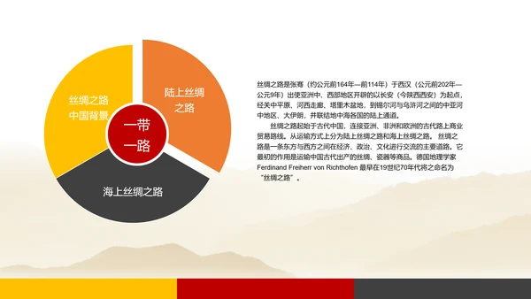 建设一带一路政策宣传教学PPT课件
