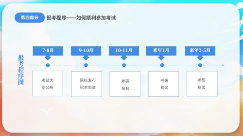 蓝色水彩插画风考研经验分享课件PPT