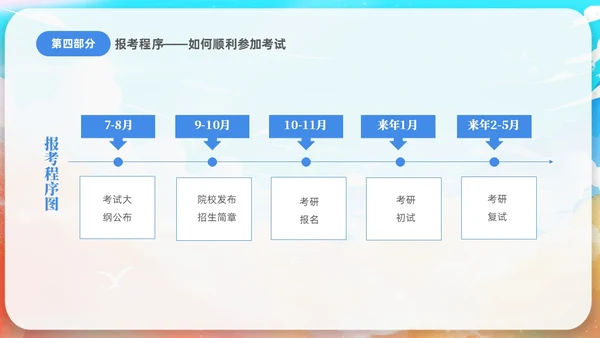蓝色水彩插画风考研经验分享课件PPT
