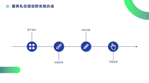 蓝色简约商务风高速公路收费员服务技能礼仪培训PPT模版