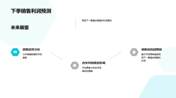 汽车业绩深度解析