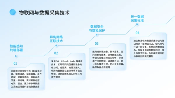 蓝色科技风智慧能源系统落地汇报PPT