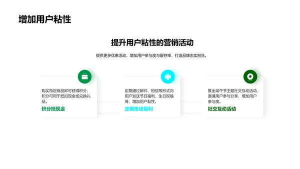 端午节营销策划报告PPT模板