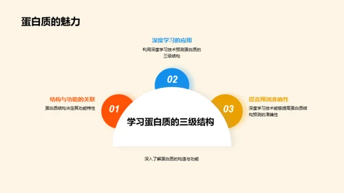 3D风生物医疗教学课件PPT模板