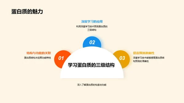 3D风生物医疗教学课件PPT模板