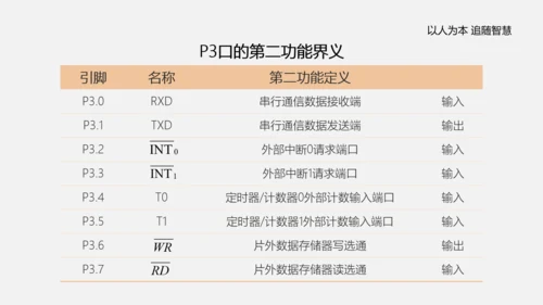 单片机应用电路主板计算机实践教程PPT模板