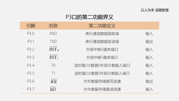 单片机应用电路主板计算机实践教程PPT模板