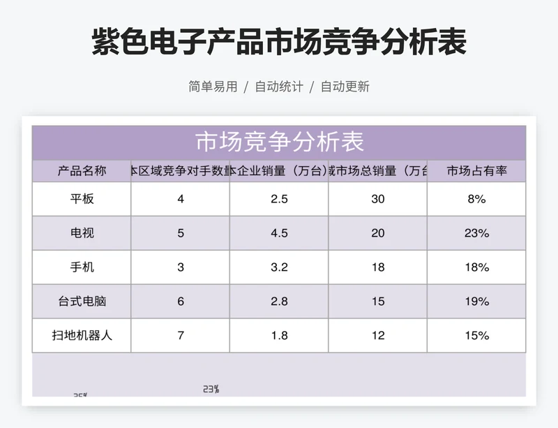 紫色电子产品市场竞争分析表